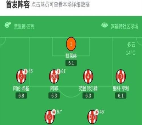 布伦特福德02布莱顿,迭戈戈麦斯、维尔贝克建功