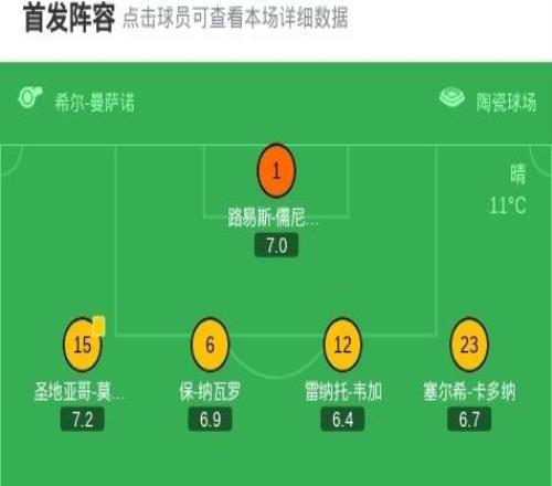 比利亚雷亚尔21逆转瓦伦西亚,帕普盖伊点射,科梅萨尼亚破门