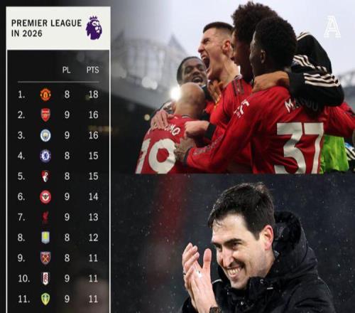 曼联2026年战绩英超第一,进欧冠板上钉钉卡里克提醒别得意忘形