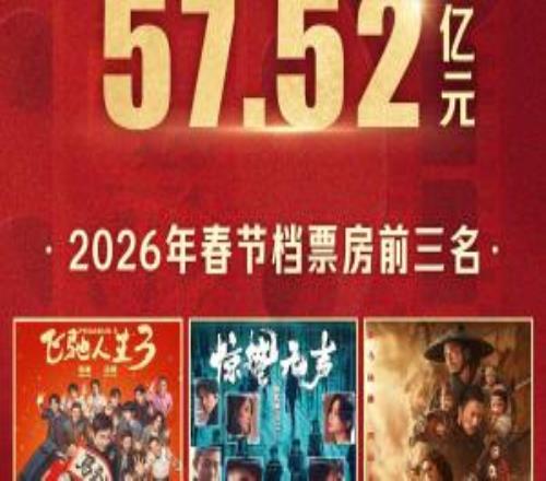 2026年春节档57.52亿元正式收官:暂列全球单一市场票房第一