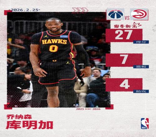 库明加老鹰生涯首秀27分!创造赛季新高&队史首秀替补得分纪录