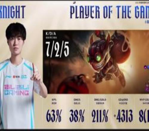 專打沙皇的！knight中單炸彈人首局表現(xiàn)亮眼斬獲MVP！