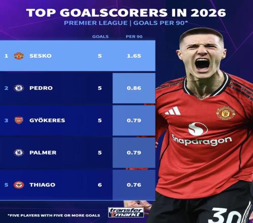 找回腳感，他是曼聯(lián)下半程最大倚仗