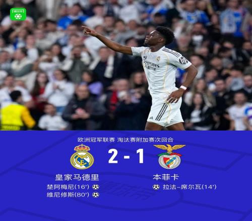 皇馬總分31本菲卡晉級，維尼修斯破門，巴爾韋德助攻雙響