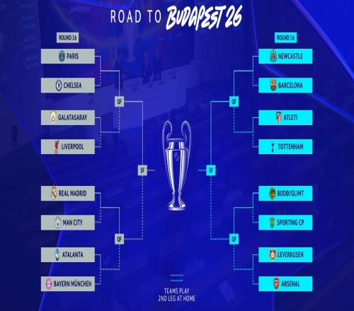 歐冠16強(qiáng)抽簽出爐！誕生3大重磅對(duì)決皇馬曼城再相遇巴薩踢紐卡