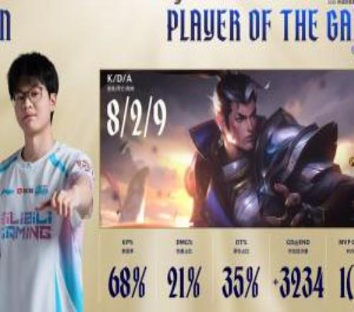 秘密特工還挺謙虛！Xun賽后更博：打得好啊兄弟們下場(chǎng)繼續(xù)加油！