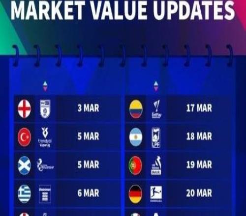 德轉身價更新時間：英超3月9日，西甲3月16日，德甲3月20日