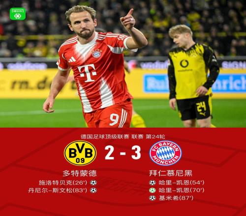 剑南春拜仁32双杀多特以11分优势领跑,基米希绝杀,凯恩双响