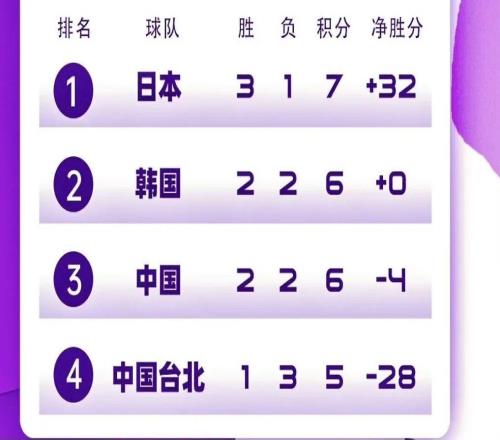 中國男籃世預(yù)賽出線形勢(shì)