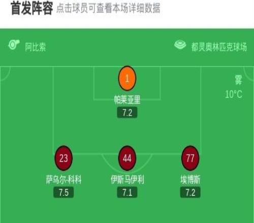 都靈20拉齊奧，西蒙尼破僵，薩帕塔進(jìn)球