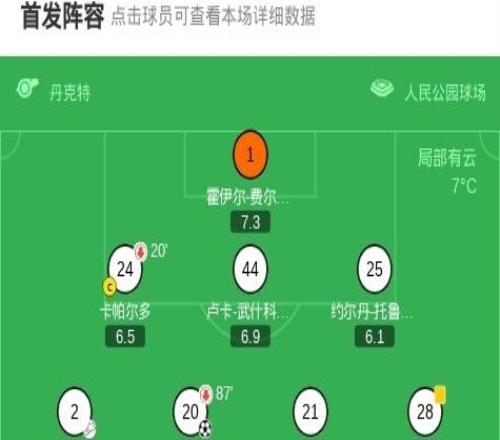 萊比錫21客勝漢堡，羅慕洛傳射建功+失點，迪奧曼德破門