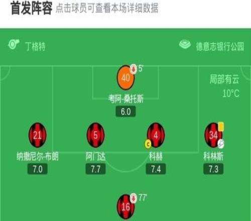 法蘭克福20弗賴堡，沙伊比建功，巴霍亞錦上添花