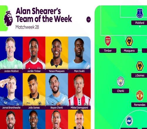 希勒評英超第28輪最佳陣容：?；倏恕費、廷貝爾在列