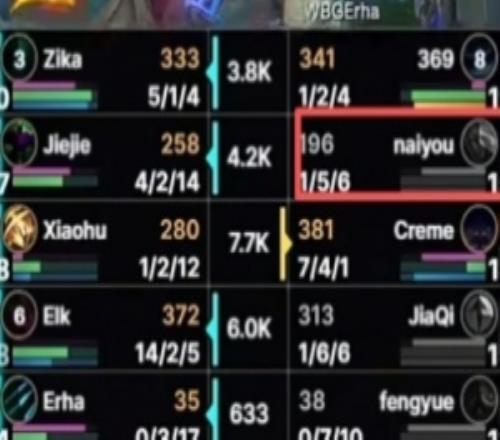 不出護甲裝硬抗jinx圈內(nèi)人：二十年內(nèi)沒有人能看懂這個蝎子出裝