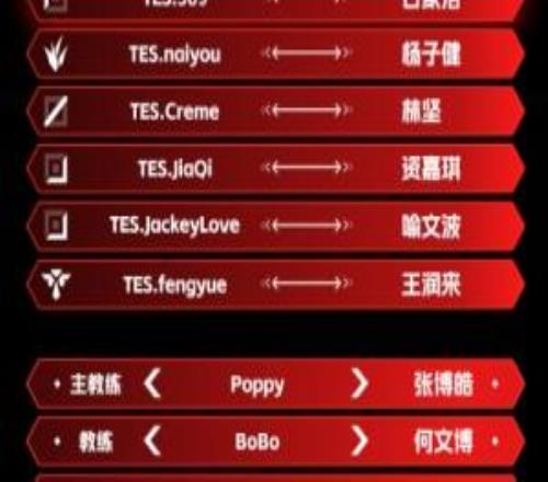 哥哥救一下吧友们如何评价TES第一赛段表现