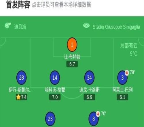 國(guó)米00悶平科莫，達(dá)米安中柱，尼科帕斯造險(xiǎn)