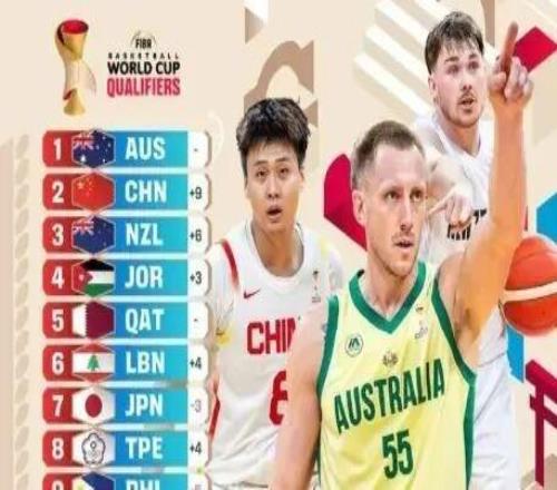 公布！中國(guó)男籃亞洲排名極速上升