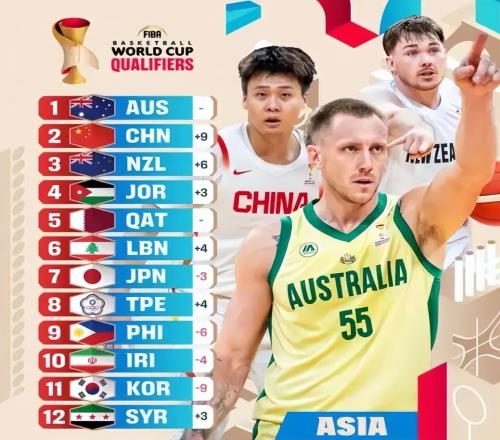 中國男籃實力榜上升到第二遼寧男籃7分險勝北控北京男籃裁人