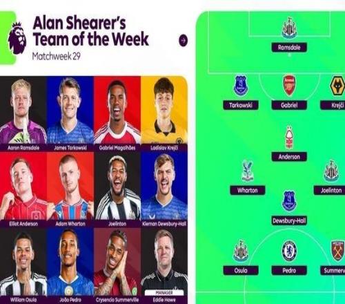 希勒評英超本輪最佳陣容：若昂佩德羅領(lǐng)銜，加布里埃爾在列