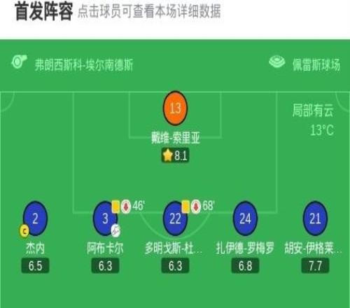 赫塔費20皇家貝蒂斯，費梅尼亞破門，薩特里亞諾建功