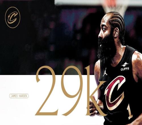 哈登生涯得分達(dá)29000分，成第九位達(dá)此成就球員