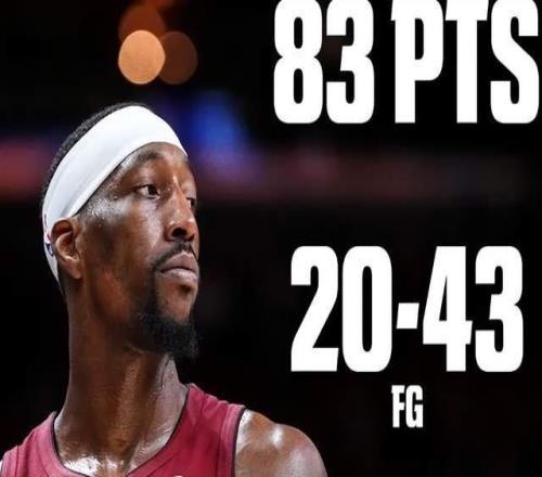 轟83+9+3！阿德巴約聯(lián)盟第一，火記談哈登攤牌，他想刷早拿81分了