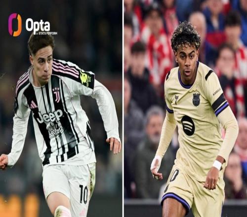 五大聯(lián)賽僅此兩人，伊爾迪茲和亞馬爾本賽季過(guò)人65+創(chuàng)造機(jī)會(huì)50+