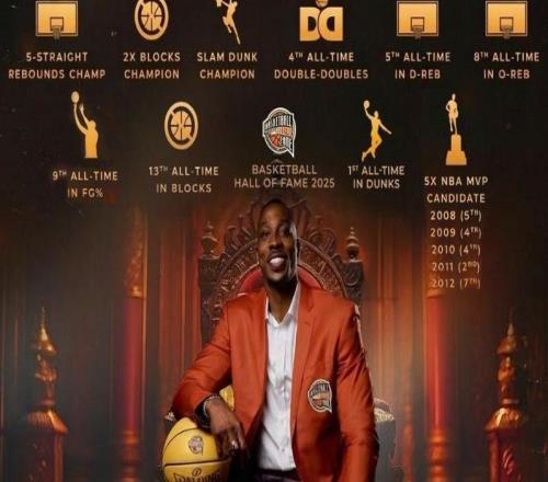 霍華德生涯榮譽(yù)：1次總冠軍，8次入選全明星，3次當(dāng)選DPOY