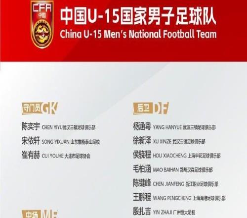 U15國少3月集訓名單：周海濱掛帥，恒大足校6人，泰山足校4人