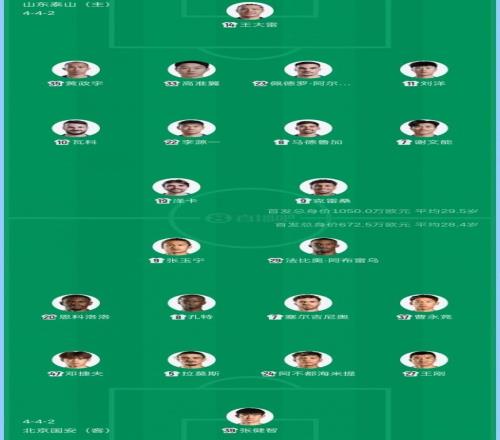 魯京對決雙方首發(fā)陣容出爐，泰山后衛(wèi)高準翼火線復出