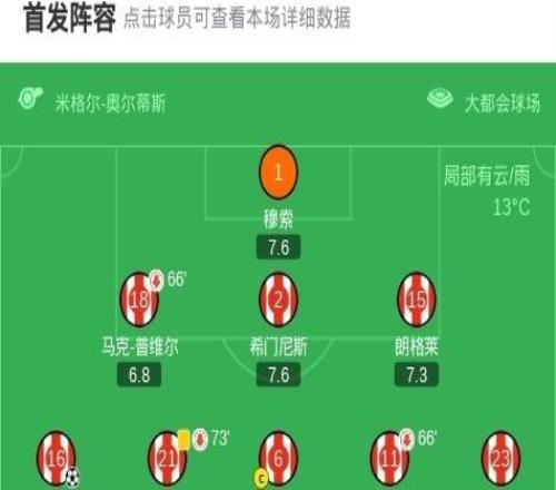 馬競10十人赫塔費,莫利納轟出無解世界波,阿布卡爾染紅