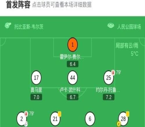 漢堡11科隆，法比奧維埃拉首開(kāi)記錄，賽義德馬拉扳平