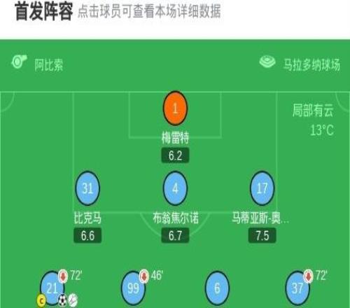 那不勒斯21逆转莱切,波利塔诺传射建功,霍伊伦破门