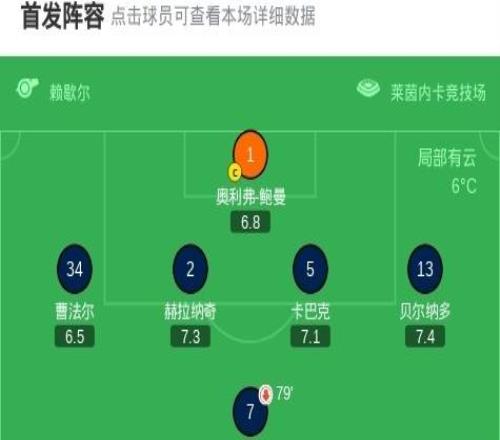 霍芬海姆11沃爾夫斯堡，庫列拉基斯首開記錄，普羅梅爾救主