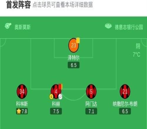 法蘭克福10海登海姆，卡利穆恩多破門，科赫染紅