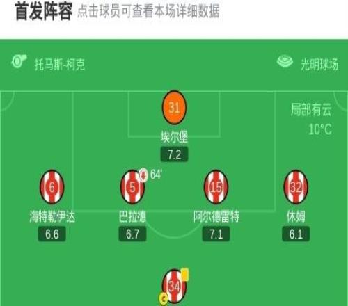 桑德蘭01布萊頓，明特打入制勝球