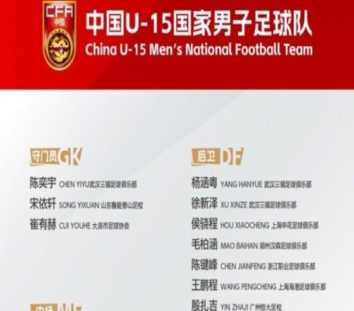 U15國足集訓名單：前國腳周海濱掛帥恒大足校6人入圍