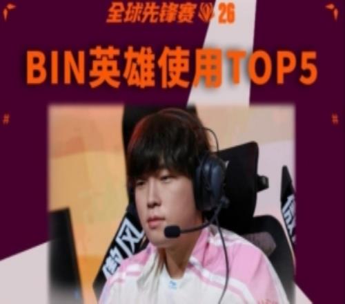 LPL分享Bin使用英雄TOP5：納爾、蘭博勝率高達(dá)100%