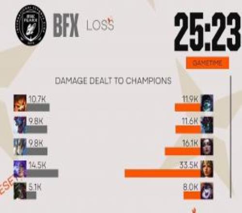 感覺對了！Viper第四局輪子?jì)尟偪褫敵隹窨?3.5K巨額傷害