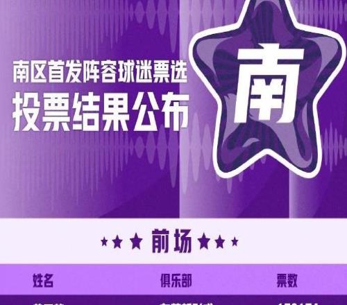 WCBA全明星正賽投票結(jié)果&首發(fā)球員名單出爐，楊力維當(dāng)選票王