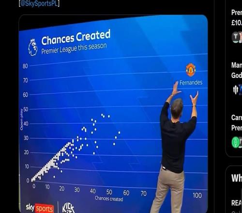 真正的斷檔，主持人曬B費英超創(chuàng)造機會數(shù)據(jù)逗笑亨利、卡拉格