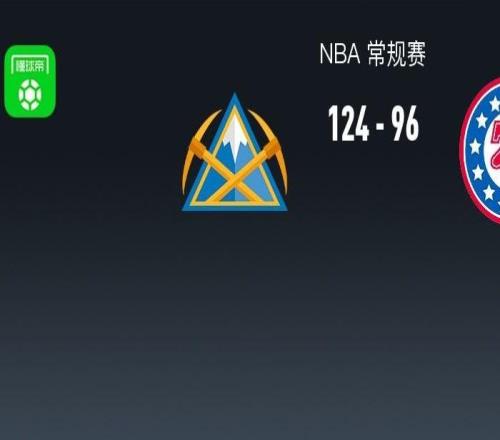 NBA戰(zhàn)報：掘金12496大勝76人，布勞恩22+5+3