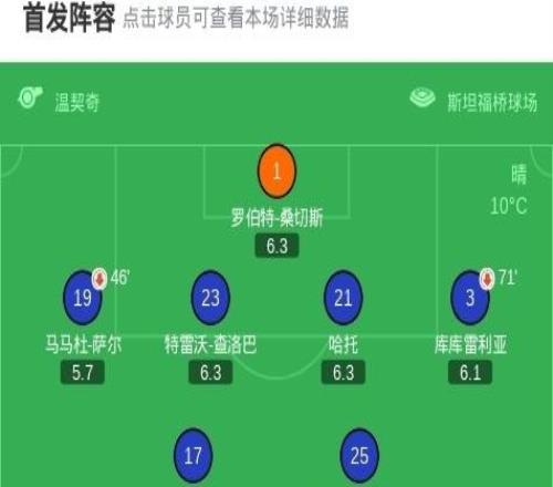 XbotGo丨巴黎30切爾西總比分82晉級，馬尤盧、巴爾科拉破門