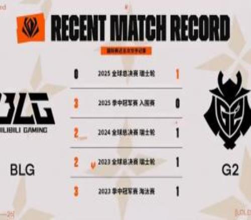 BLG對(duì)陣G2官方國(guó)際賽交手記錄：近五場(chǎng)BLG贏下四場(chǎng)
