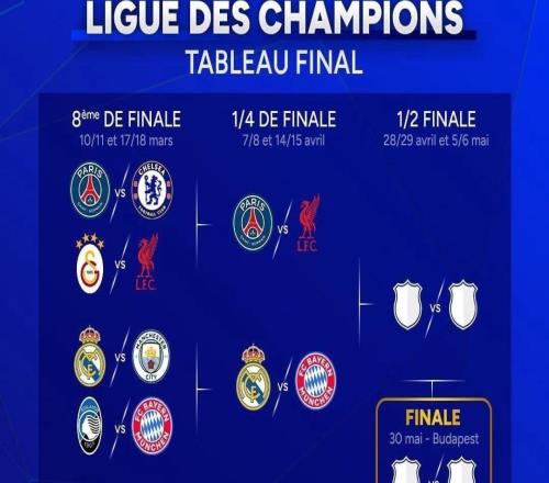 歐冠最新預(yù)測(cè)：皇馬輸拜仁巴薩贏馬競(jìng)巴黎淘汰利物浦槍手奪冠