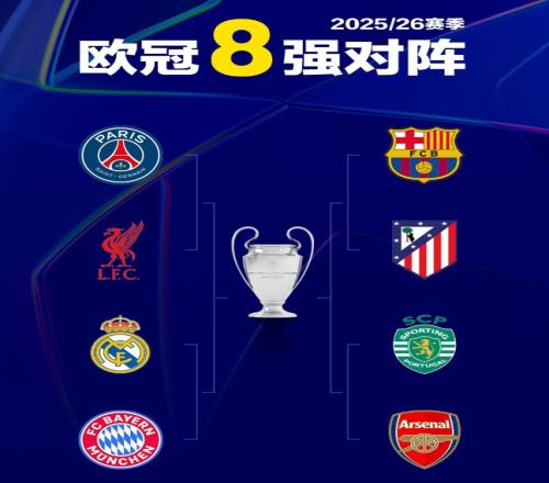歐冠8強及對陣出爐！英超4隊出局，誕生3組強強對決：皇馬VS拜仁