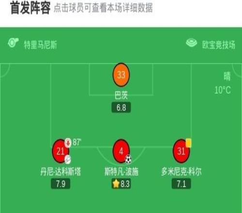 美因茨20奧洛莫茨，斯特凡波施建功，席布錦上添花