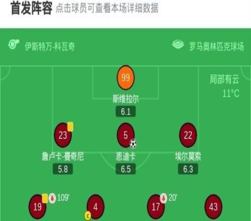 博洛尼亞總比分54羅馬晉級(jí)八強(qiáng)，坎比亞吉加時(shí)制勝