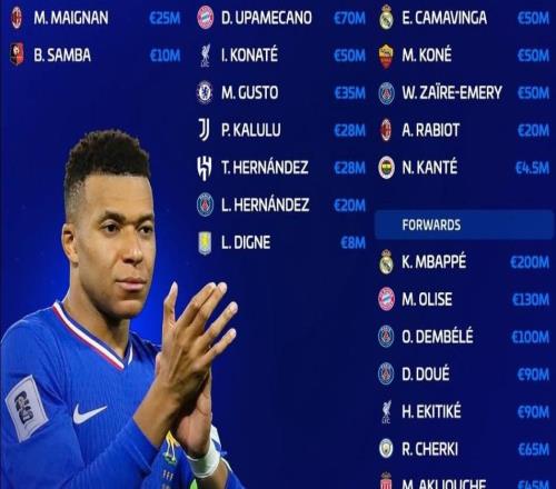 新一期法國(guó)隊(duì)身價(jià)榜：姆巴佩、奧利塞前2，26人總身價(jià)14.3億