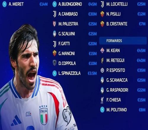 新一期意大利隊(duì)德轉(zhuǎn)身價(jià)榜：巴斯托尼、托納利8000萬(wàn)歐元第1